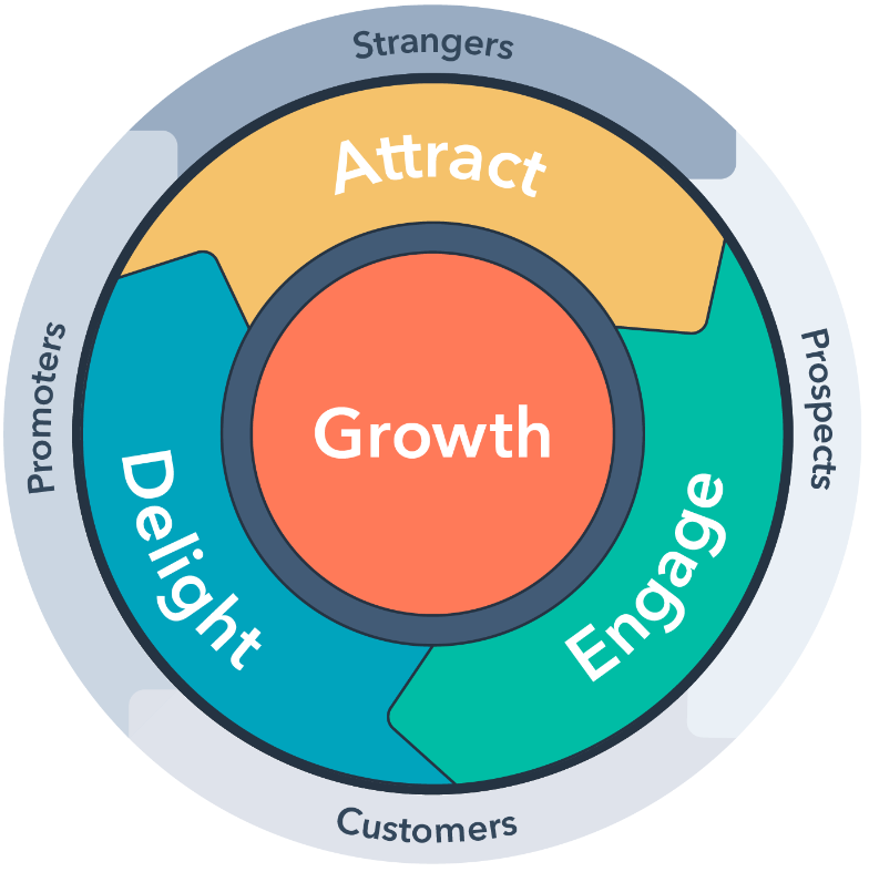 Grow with HubSpot